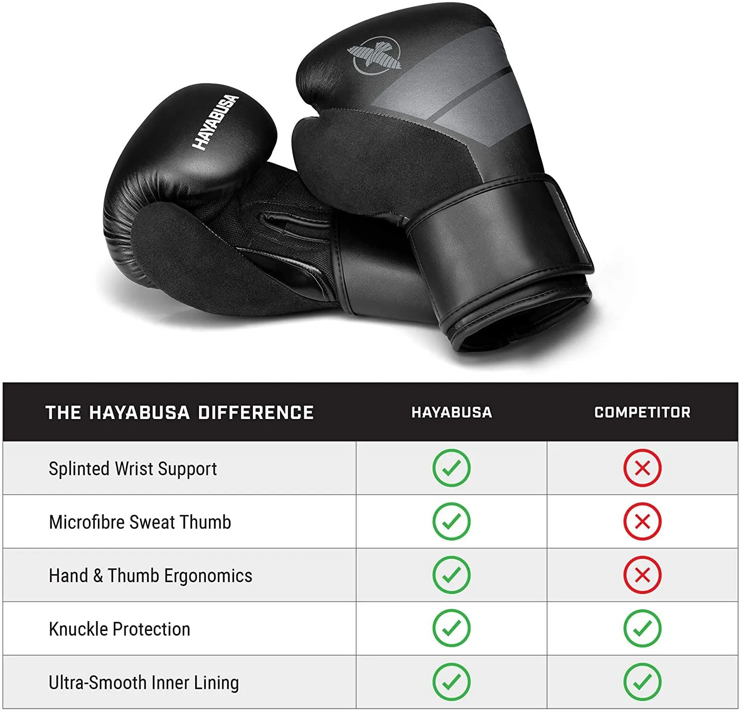 HAYABUSA S4 BOXING GLOVES