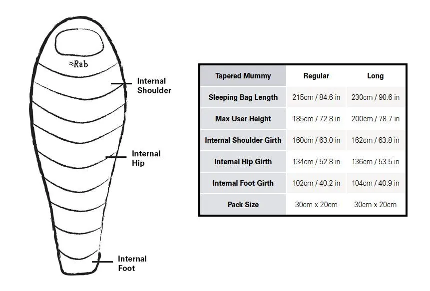 Neutrino 200 Down Sleeping Bag (30F / -1C) - QSM-89