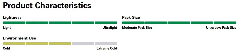 Neutrino 200 Down Sleeping Bag (30F / -1C) - QSM-89